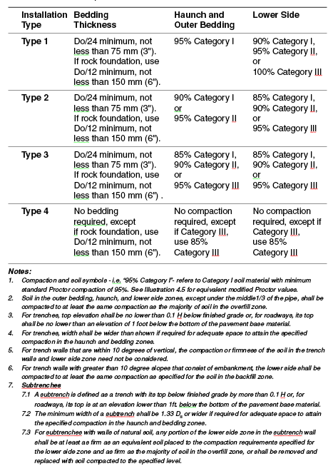 FAQs