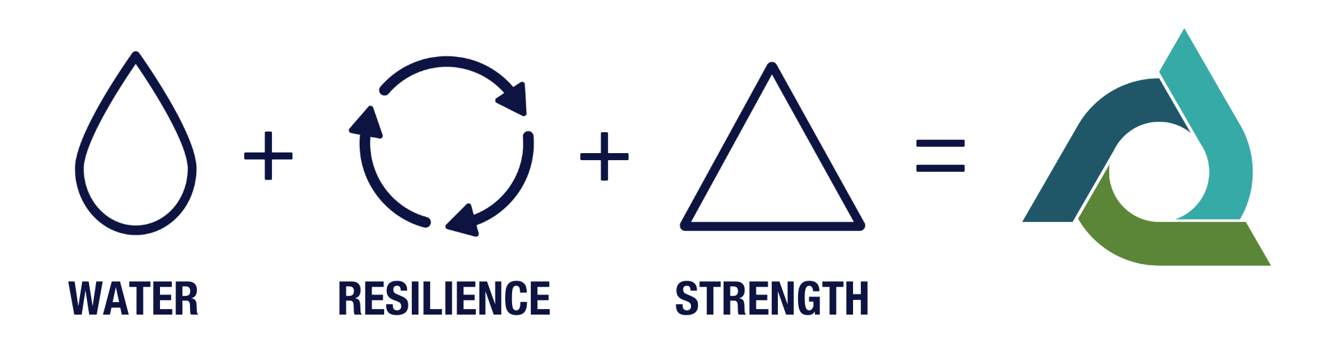 ACPA-Brand-Equation-2