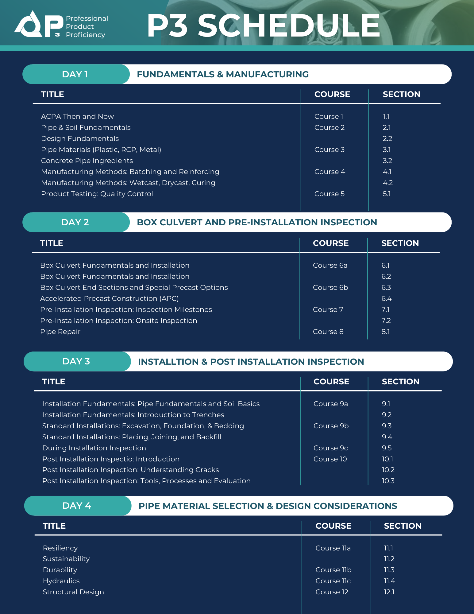 P3-Spring-23-Class-Schedule